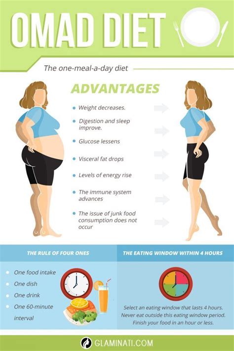 Omad Diet Exercise & Weight Training .